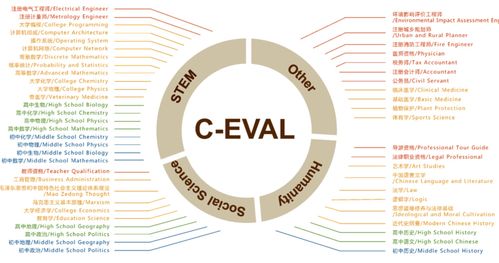 人工智能基礎軟件開發測試 基礎效果篇
